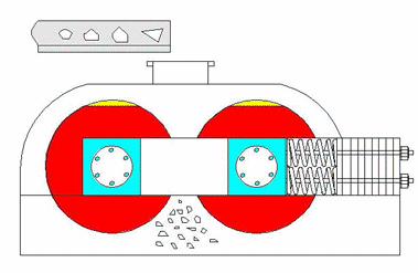 對(dui)輥(gun)製砂機(ji)